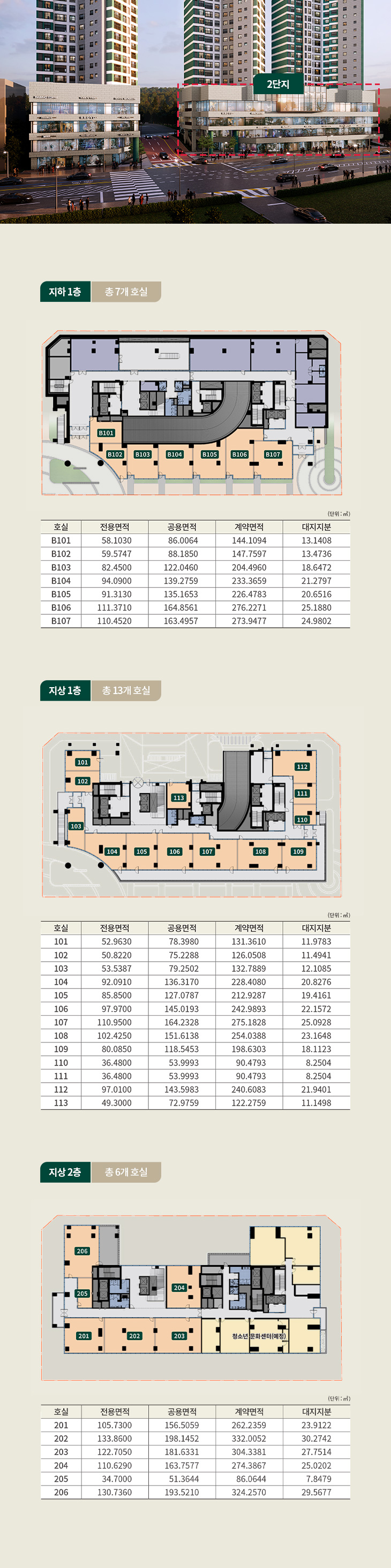 2단지